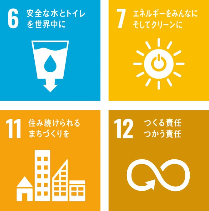 SDGs