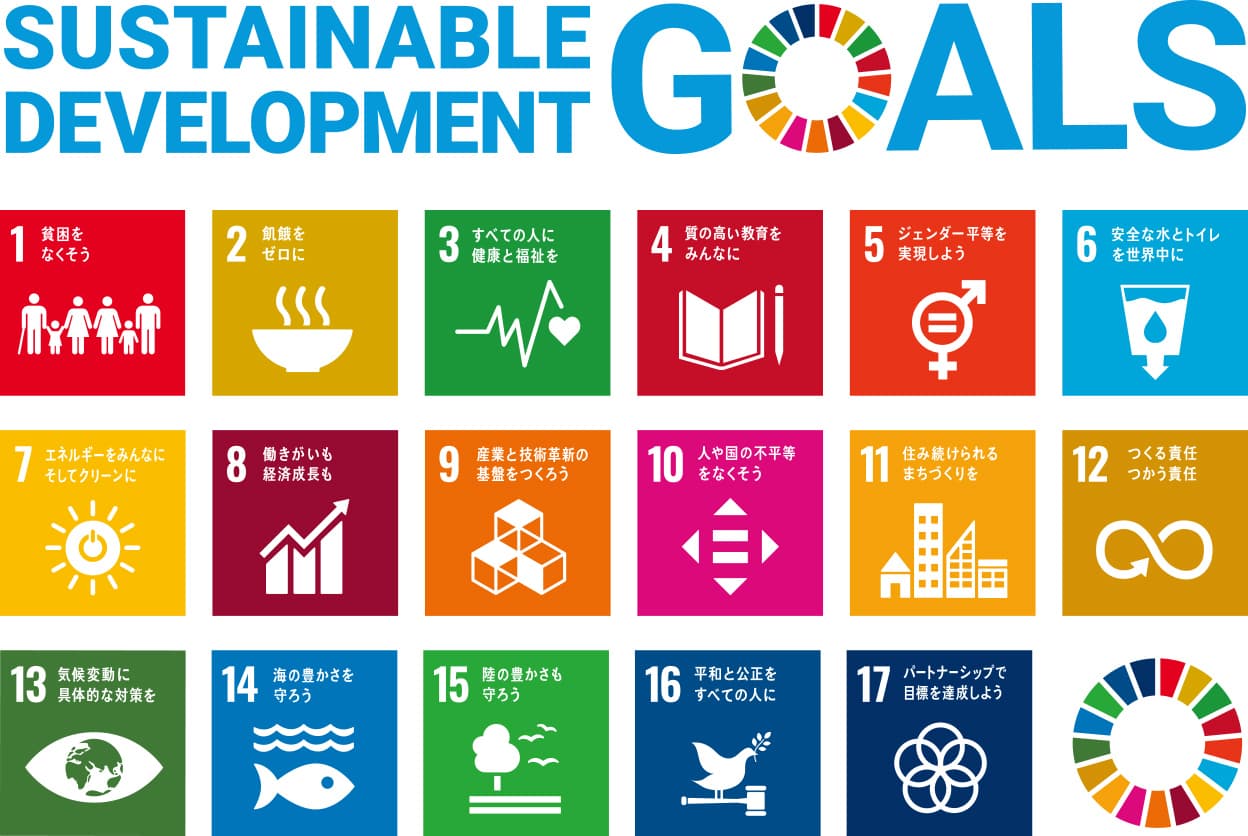 SDGs